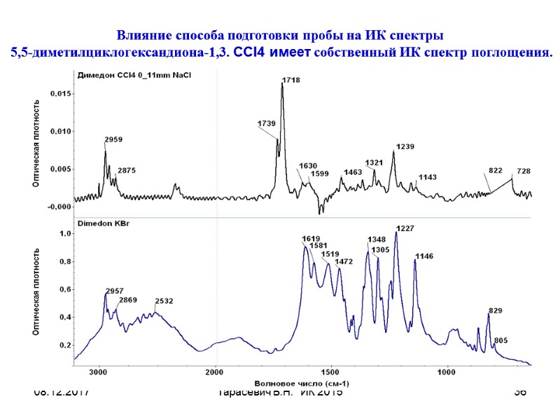 08.12.2017 Тарасевич Б.Н. ИК 2015 36 Влияние способа подготовки пробы на ИК спектры 08.12.2017 Тарасевич Б.Н. ИК 2015 36 Влияние способа подготовки пробы на ИК спектры
